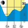 Tide Point tide chart for Saturday, July 31, 2021
