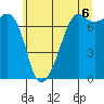Tide Point tide chart for Tuesday, July 6, 2021