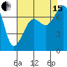 Tide Point tide chart for Sunday, August 15, 2021