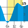 Tide Point tide chart for Wednesday, September 15, 2021