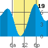 Tide Point tide chart for Sunday, September 19, 2021