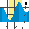 Tide Point tide chart for Saturday, October 16, 2021