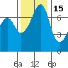 Tide Point tide chart for Monday, November 15, 2021