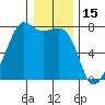Tide Point tide chart for Saturday, January 15, 2022
