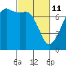 Tide Point tide chart for Friday, March 11, 2022