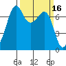 Tide Point tide chart for Wednesday, March 16, 2022