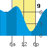 Tide Point tide chart for Wednesday, March 9, 2022