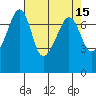 Tide Point tide chart for Friday, April 15, 2022