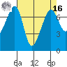 Tide Point tide chart for Saturday, April 16, 2022