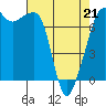 Tide Point tide chart for Thursday, April 21, 2022