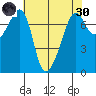 Tide Point tide chart for Saturday, April 30, 2022
