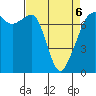 Tide Point tide chart for Wednesday, April 6, 2022