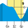 Tide Point tide chart for Saturday, April 9, 2022