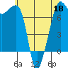 Tide Point tide chart for Wednesday, May 18, 2022