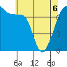 Tide Point tide chart for Friday, May 6, 2022