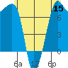 Tide Point tide chart for Wednesday, June 15, 2022