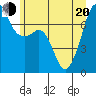 Tide Point tide chart for Monday, June 20, 2022