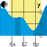 Tide Point tide chart for Tuesday, June 7, 2022