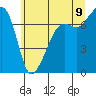 Tide Point tide chart for Saturday, July 9, 2022