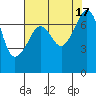 Tide Point tide chart for Wednesday, August 17, 2022