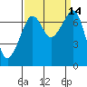 Tide Point tide chart for Wednesday, September 14, 2022