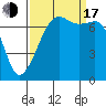 Tide Point tide chart for Saturday, September 17, 2022