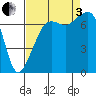Tide Point tide chart for Saturday, September 3, 2022