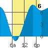 Tide Point tide chart for Tuesday, September 6, 2022