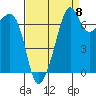 Tide Point tide chart for Thursday, September 8, 2022