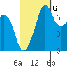 Tide Point tide chart for Thursday, October 6, 2022