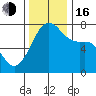 Tide Point tide chart for Wednesday, November 16, 2022