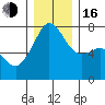 Tide Point tide chart for Friday, December 16, 2022