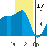 Tide Point tide chart for Tuesday, January 17, 2023