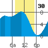 Tide Point tide chart for Monday, January 30, 2023