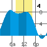 Tide Point tide chart for Wednesday, January 4, 2023