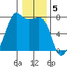 Tide Point tide chart for Thursday, January 5, 2023