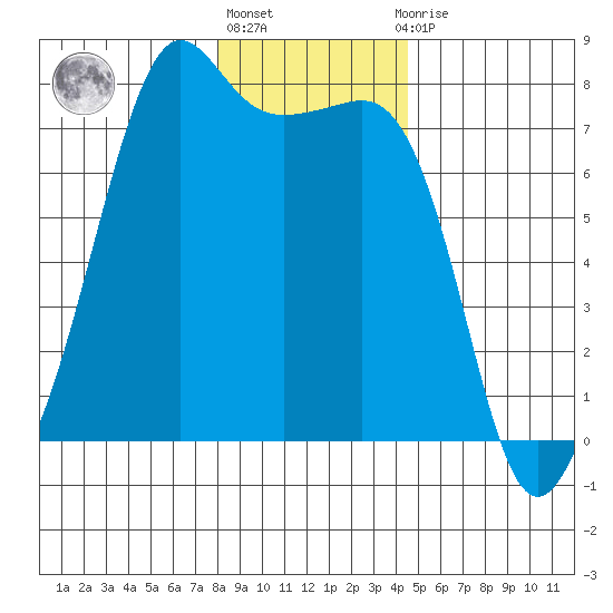 Tide Point tide chart for Friday, January 6, 2023