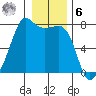 Tide Point tide chart for Friday, January 6, 2023