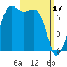 Tide Point tide chart for Friday, March 17, 2023