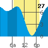 Tide Point tide chart for Monday, March 27, 2023