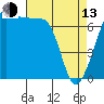 Tide Point tide chart for Thursday, April 13, 2023