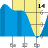 Tide Point tide chart for Friday, April 14, 2023