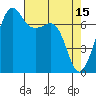 Tide Point tide chart for Saturday, April 15, 2023