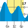 Tide Point tide chart for Monday, April 17, 2023