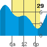 Tide Point tide chart for Saturday, April 29, 2023