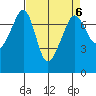 Tide Point tide chart for Thursday, April 6, 2023