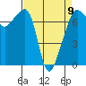 Tide Point tide chart for Sunday, April 9, 2023