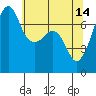 Tide Point tide chart for Sunday, May 14, 2023