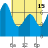 Tide Point tide chart for Monday, May 15, 2023