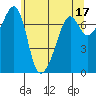 Tide Point tide chart for Wednesday, May 17, 2023